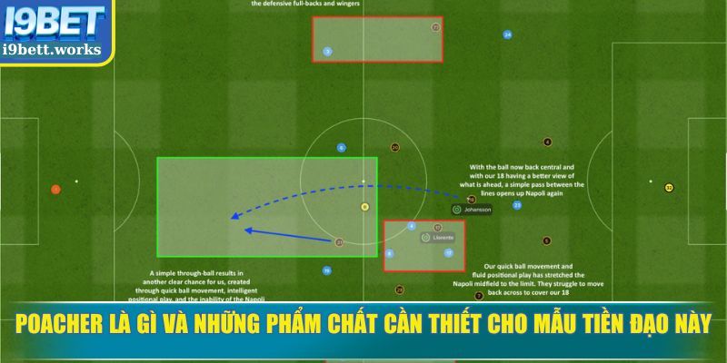 Poacher là gì trong vai trò tiền đạo ghi bàn nhanh