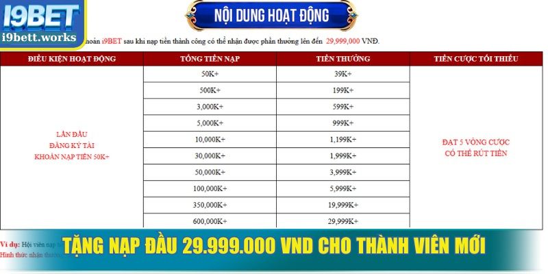 Tặng nạp đầu 29.999.000 VND cho thành viên mới